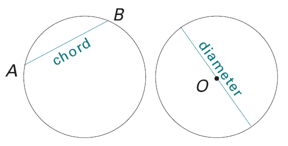 chort diameter