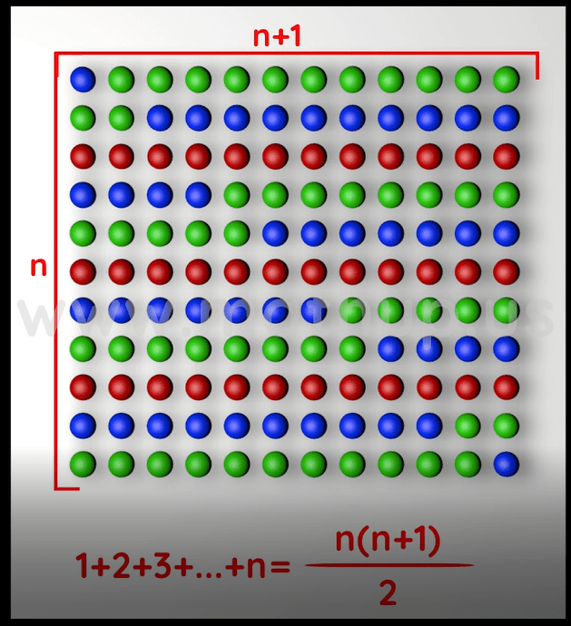 sum-of-consecutive-numbers-formula-proof-animation