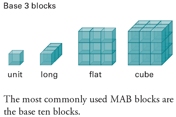 multibase arithmetic blocks