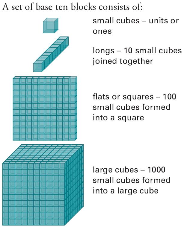 Multibase Arithmetic Blocks